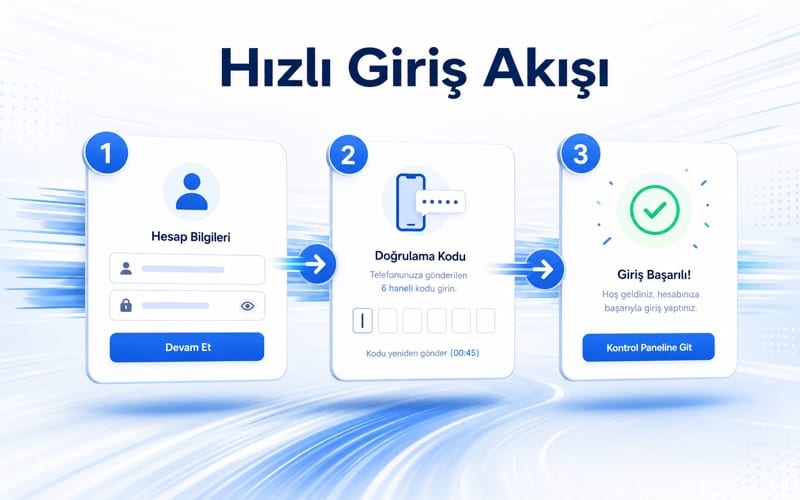 Slotime hızlı giriş akışı görseli